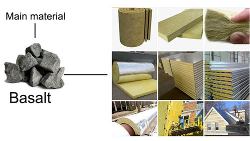 Últimos blogs da empresa sobre Onde é fabricado o Rockwool?